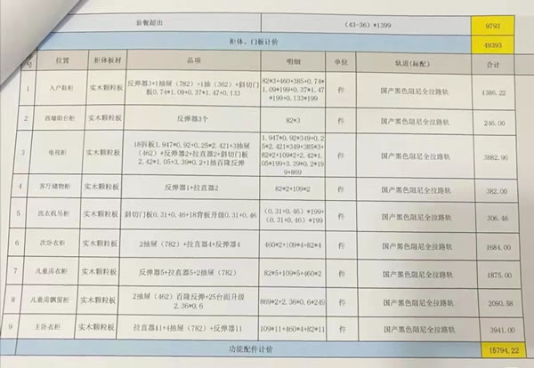 倒映整家定制|细说整家定制，你知道流程有哪些吗？