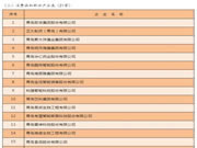 有屋连续三年入围新一代“青岛金花”培育企业
