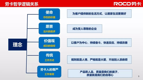 劳卡全屋定制| 吴小敏：我是这样践行劳卡哲学的
