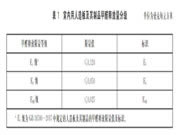 金牌衣柜纯净板再升级！达新国标最高环保标准