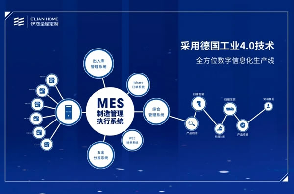 伊恋在2020（第四届）中国品牌博鳌峰会一举斩获双项殊荣