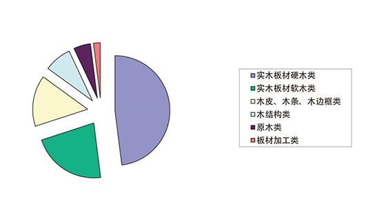 2018年西瓦国际木业展